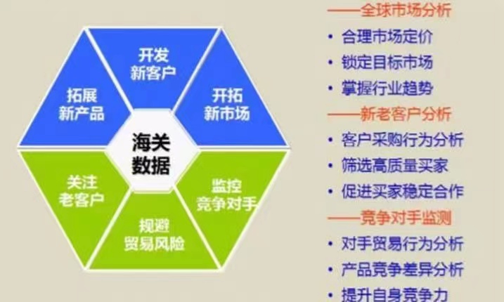 2.海关数据